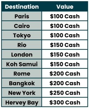 TCs Item 13 Destination Card Values