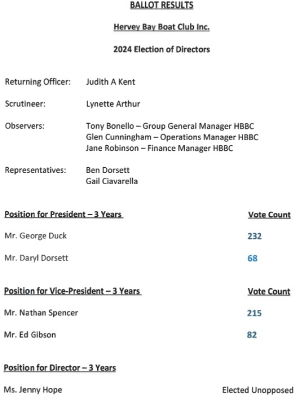 ballot results 2024