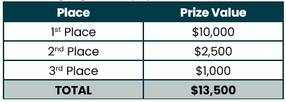 Candy Cash TCs Item 18 table