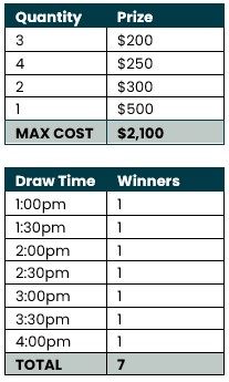 Pick a Pretzel TCs item 7 table