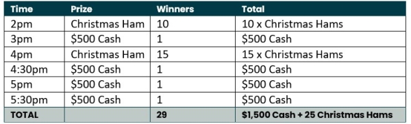 Piggy Pay Day TCs Table 7 prizes