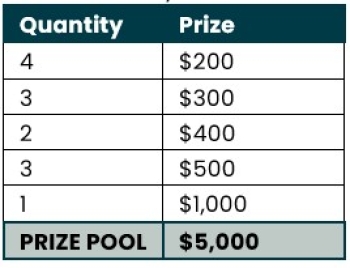 Pluck It Lucky TCs item 7 table