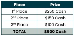 Ride The Wave TCs item 17 prize table