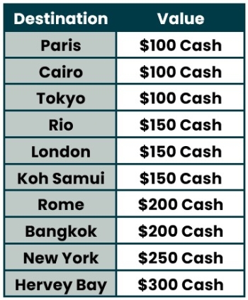 TCs Item 13 Detination Card Values
