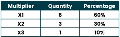 TCs Item 14 Mutiplier quantity