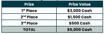 TCs Item 19 major Prize values 