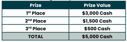 TCs Item 19 major Prize values v2