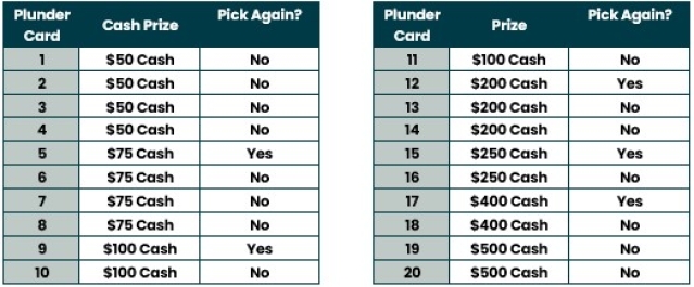 TCs item 13 Pirates Plunder